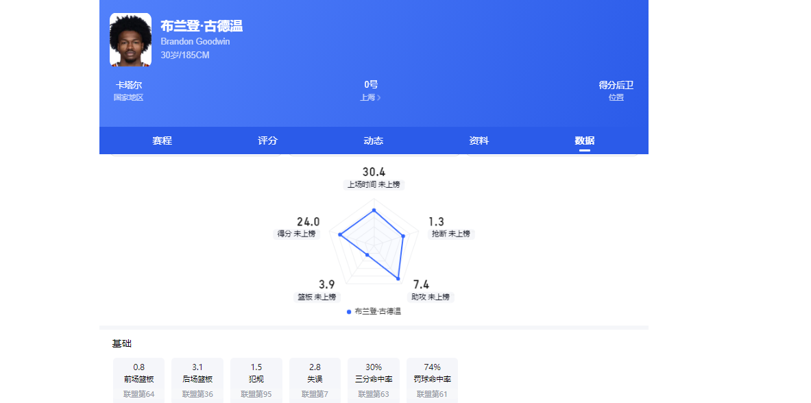 朗尼克续约奥地利 拒米兰邀约